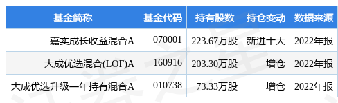 1月14日达瑞电子飙升6.92%，中欧价值精选A基金重仓受益