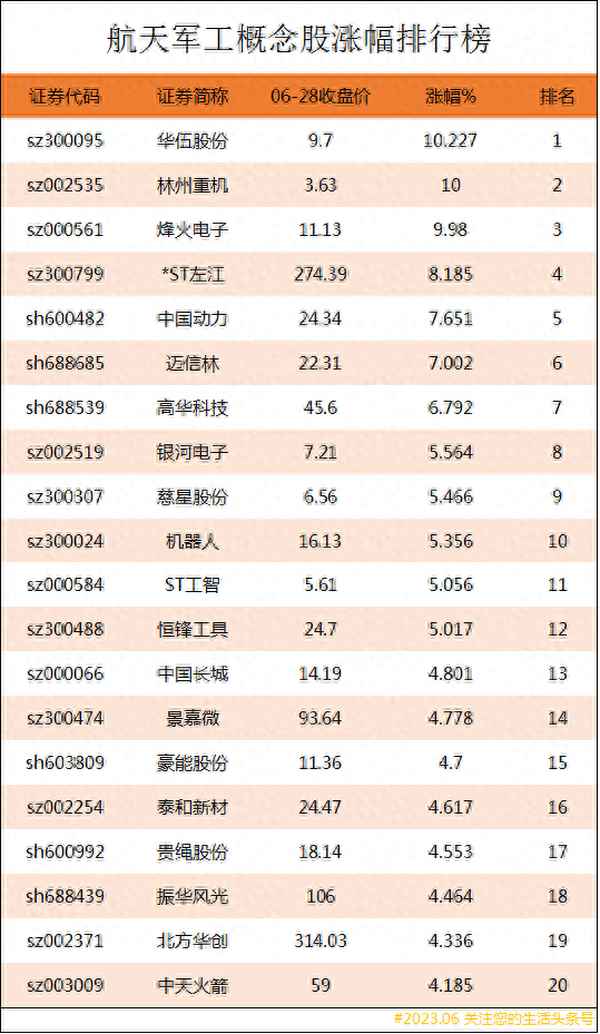 主军工股中国第一妖股600209,富强解释解析落实