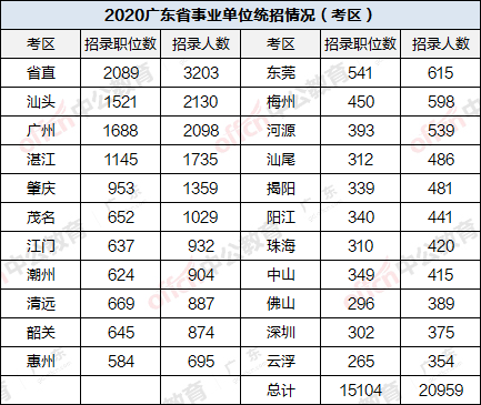 广东省税局事业编待遇详解