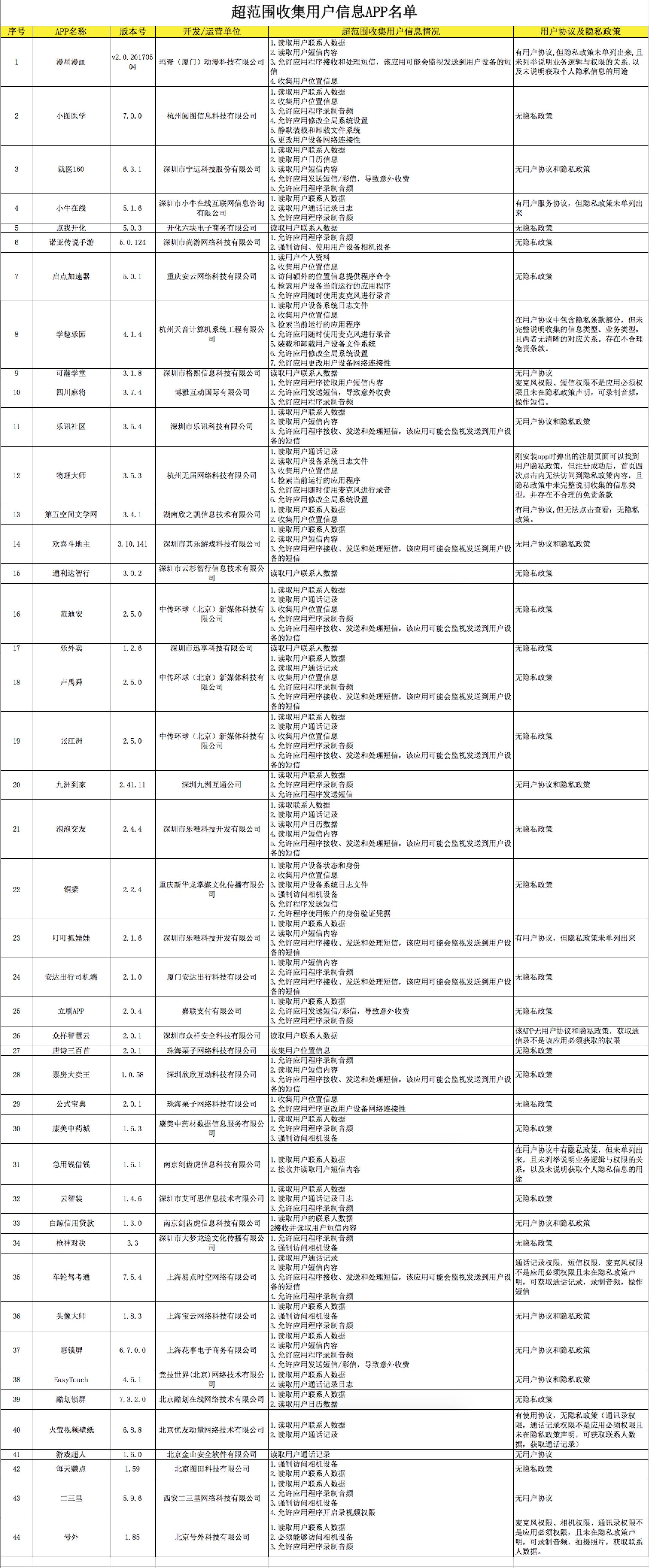 广东省通讯录概览