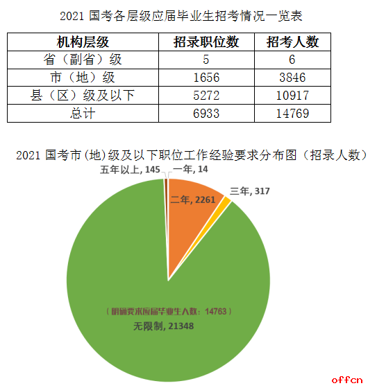 广东省考2021应届，机遇与挑战并存的一年