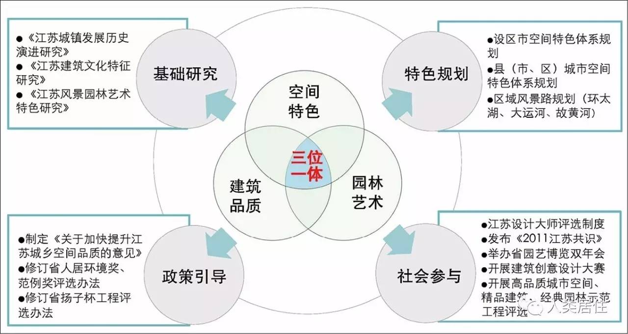 江苏科技发展的十三五规划，驱动创新的蓝图