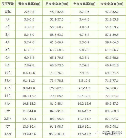 孕5个月宝宝的体重发展及其相关因素