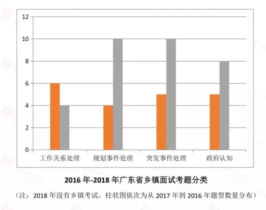 广东省公务员考试卷分析