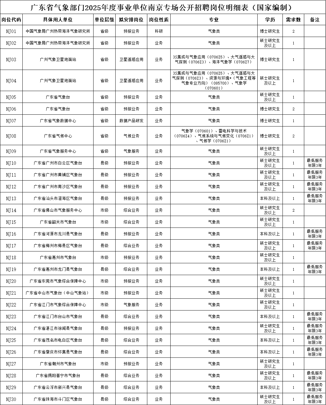 广东省气象局招标公告及解读