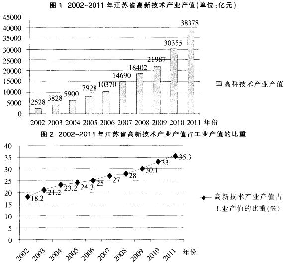 江苏高科技技术投入深度解析