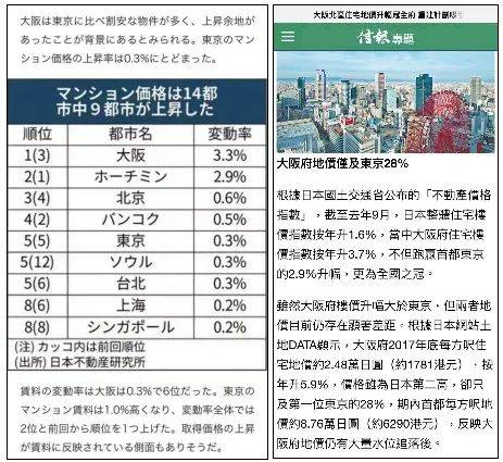 日本房产购买指南