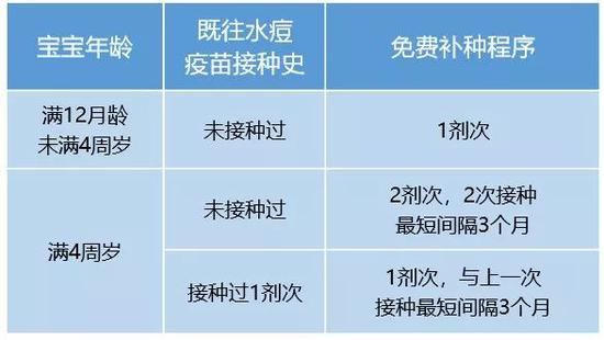 关于8个月宝宝需要接种的疫苗及其重要性