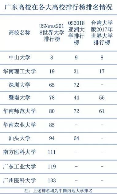 广东省大学国际学校排名概览