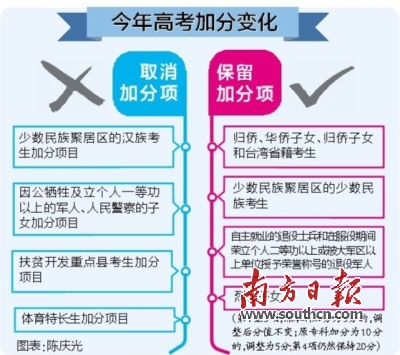 广东省高考加分政策研究