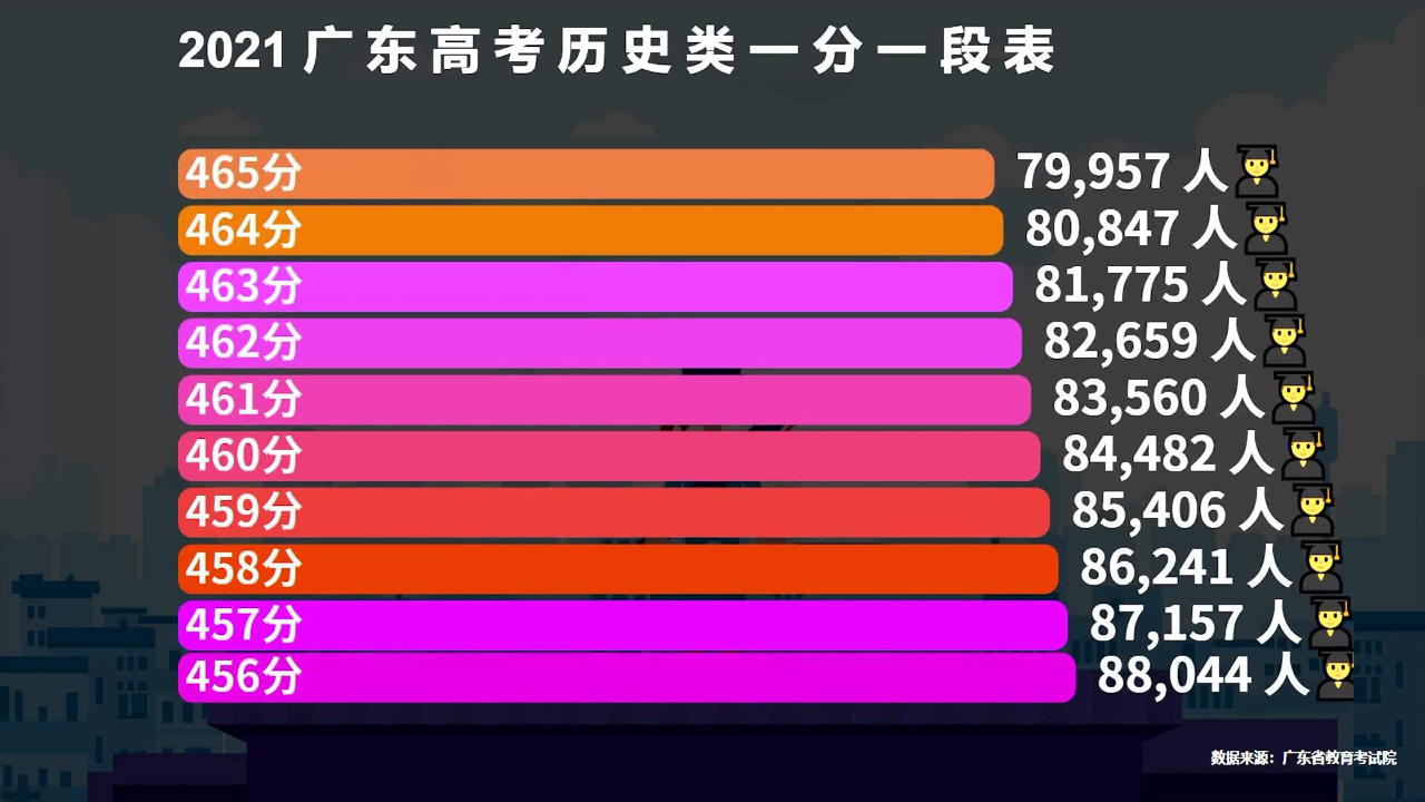 广东省高考历史生人数及其影响