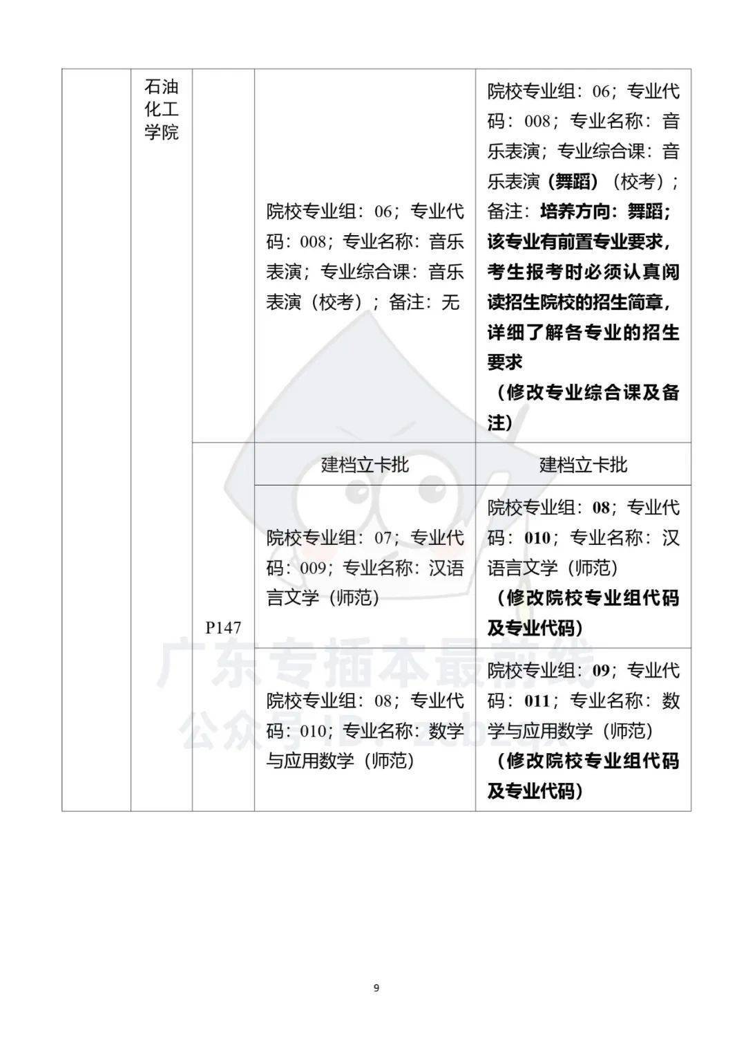 广东省药学专升本科目详解