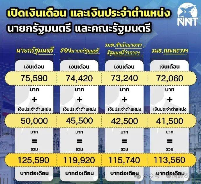 泰国工资水平概述，一个月能赚多少钱？