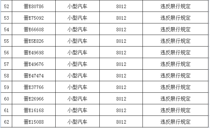 广东省各县车牌代码概述