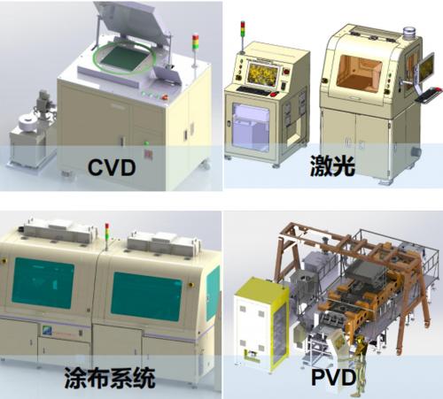 江苏瑞奕光电科技，引领光电科技新纪元