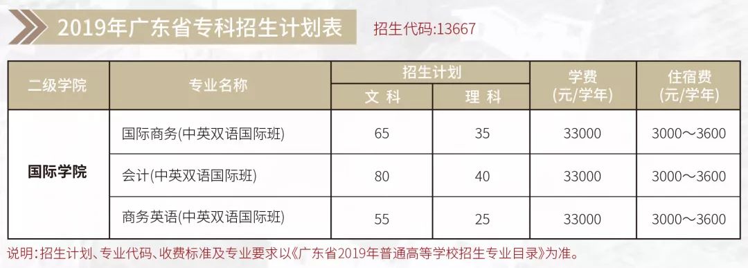 广东省大学招生扩招，机遇与挑战并存