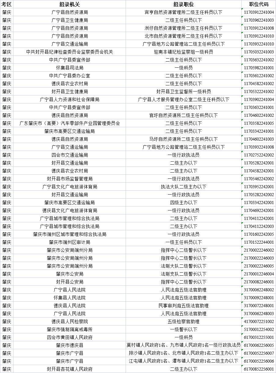 广东省公务员招考职位，探索与前景