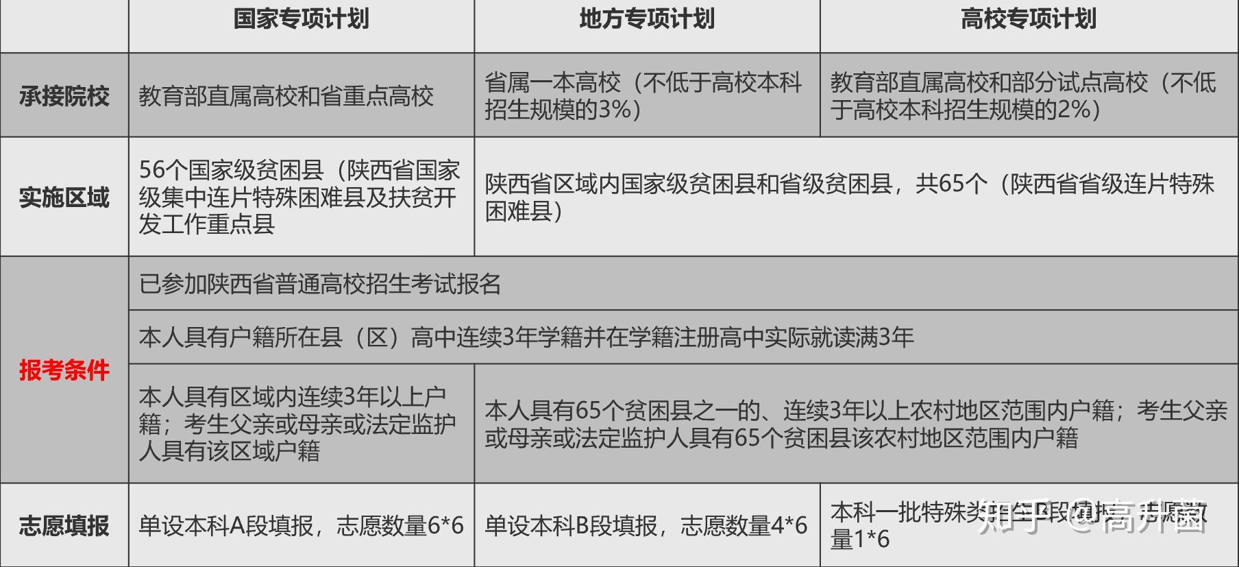 广东省志愿填报密码的重要性与安全管理