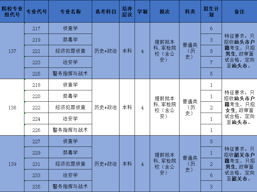 广东省最好的大学，深入探索与对比分析