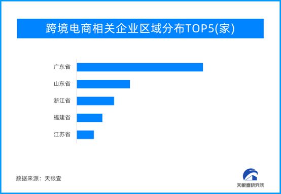 广东省跨境电商，蓬勃发展的数字贸易新引擎