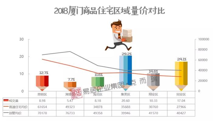 厦门房产数据深度解析