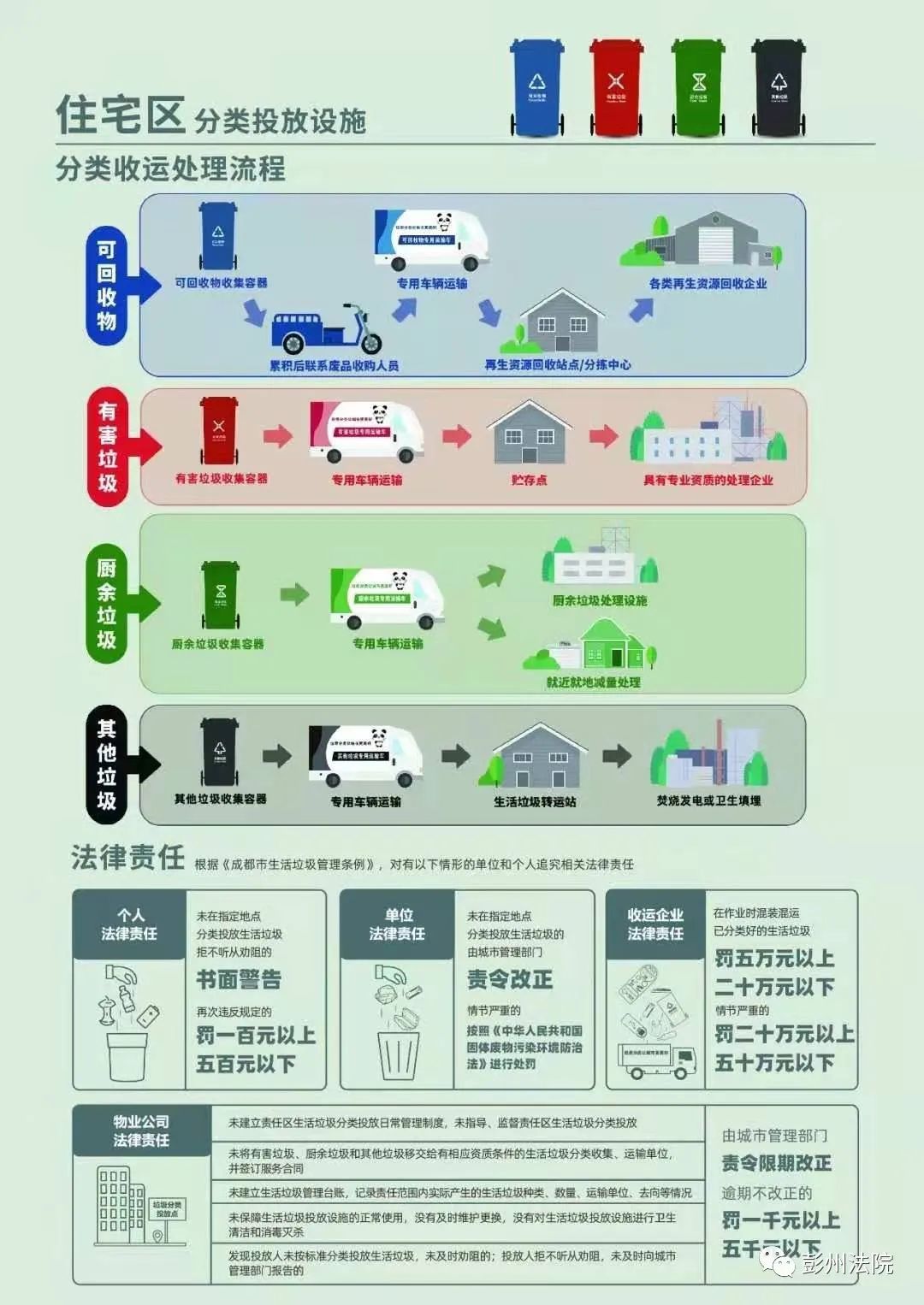 广东省垃圾分类处理规定，推动绿色生活新篇章