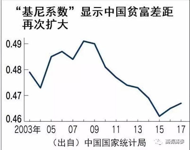 广东省基尼系数的现状与影响分析