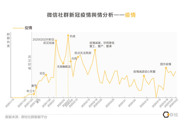 广东省新冠疫情状况分析