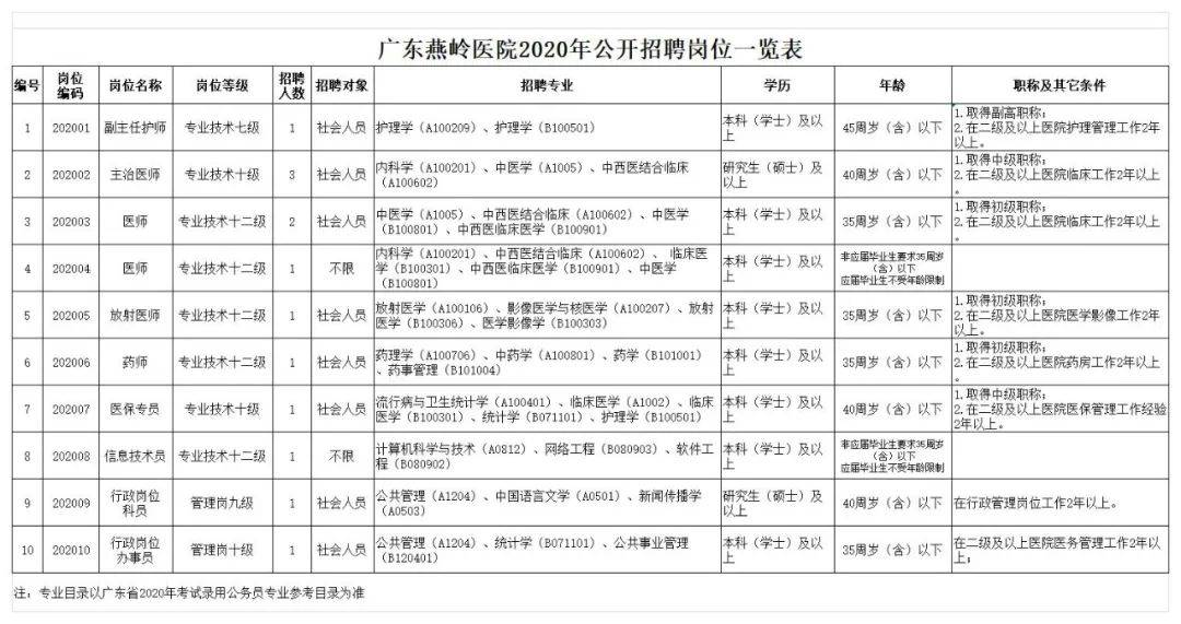 广东省岗位聘用管理规定