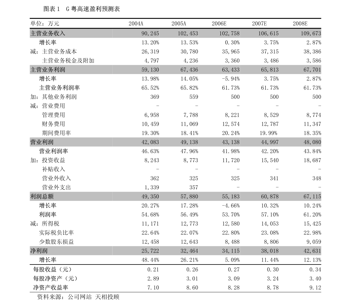 广东深穗有限公司，探索与展望