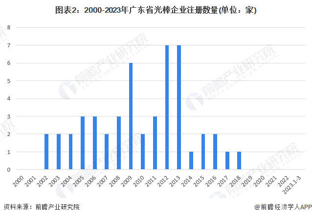 广东省阳春市房价现状与趋势分析