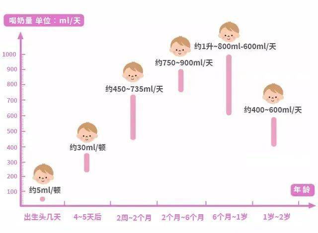 两个月宝宝母乳摄入量的科学解析