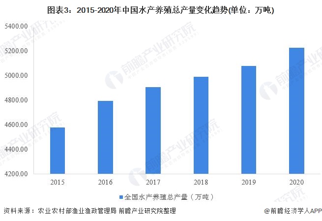 江苏省食品产业科技成果综述