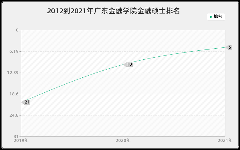 广东省金融研究生的崛起与未来展望