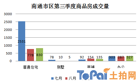 南通房产库存现状及其影响分析