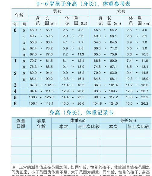 宝宝十个月身高，成长里程碑与影响因素