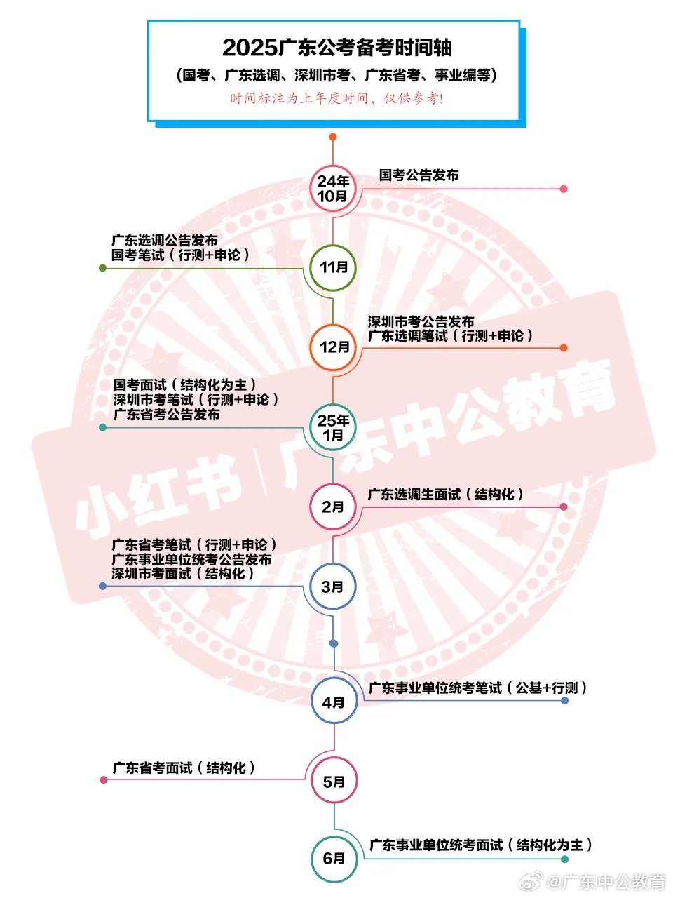 广东省公务员考试公务员录公示制度及其影响