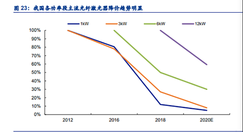 广东省战略新兴产业的蓬勃发展