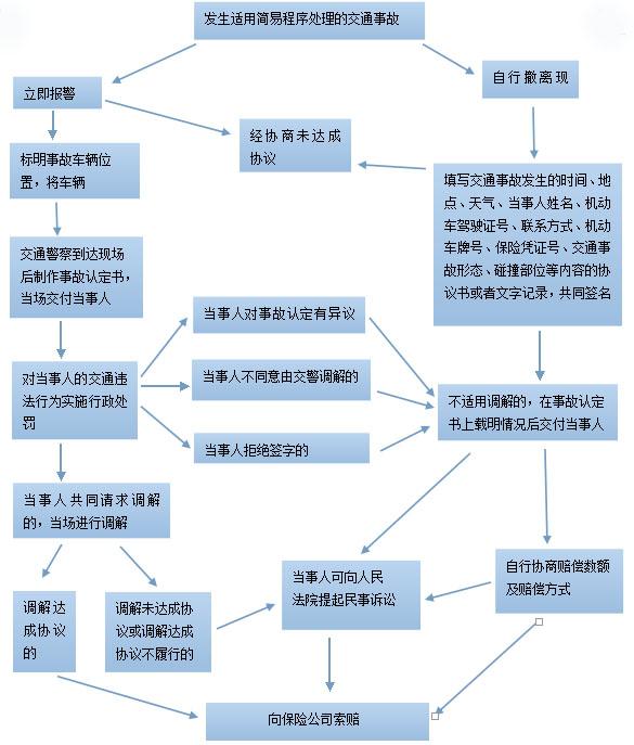 石家庄房产过户流程详解