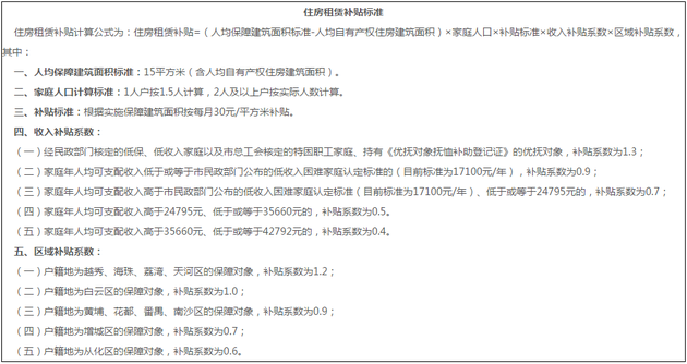 广东省住房补贴文件详解
