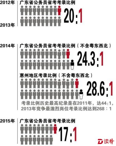 广东省考报名人数的准确性分析与探讨