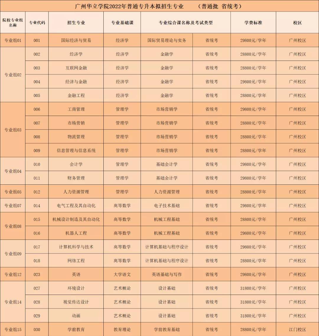 广东省舞蹈科目在2022年的蓬勃发展