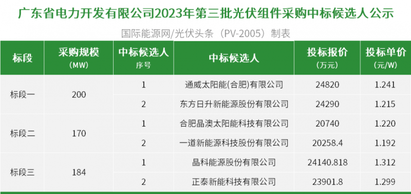 广东电力有限公司资质深度解析