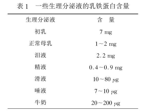 乳铁蛋白，何时开始补充最适宜？