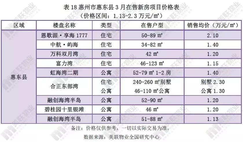 广东省惠东县房价现状与趋势分析