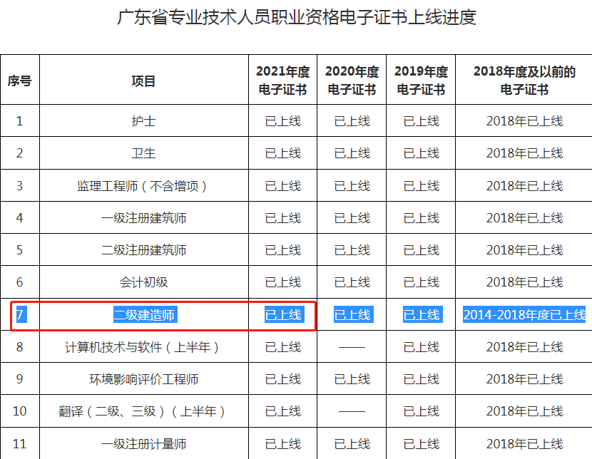 广东省职称人事网，一站式服务平台助力职业发展