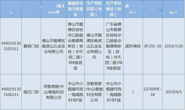 广东省锁具监督抽查情况深度解析