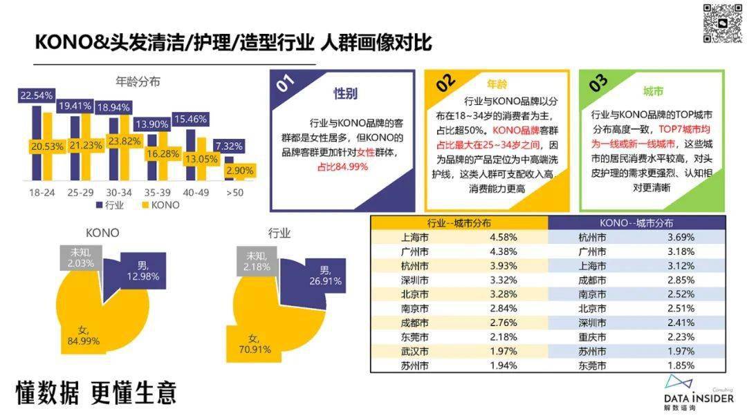 广东省代工洗发水，产业现状与发展趋势